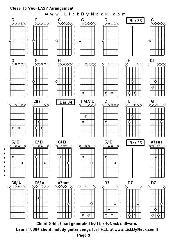 Chord Grids Chart of chord melody fingerstyle guitar song-Close To You- EASY Arrangement,generated by LickByNeck software.